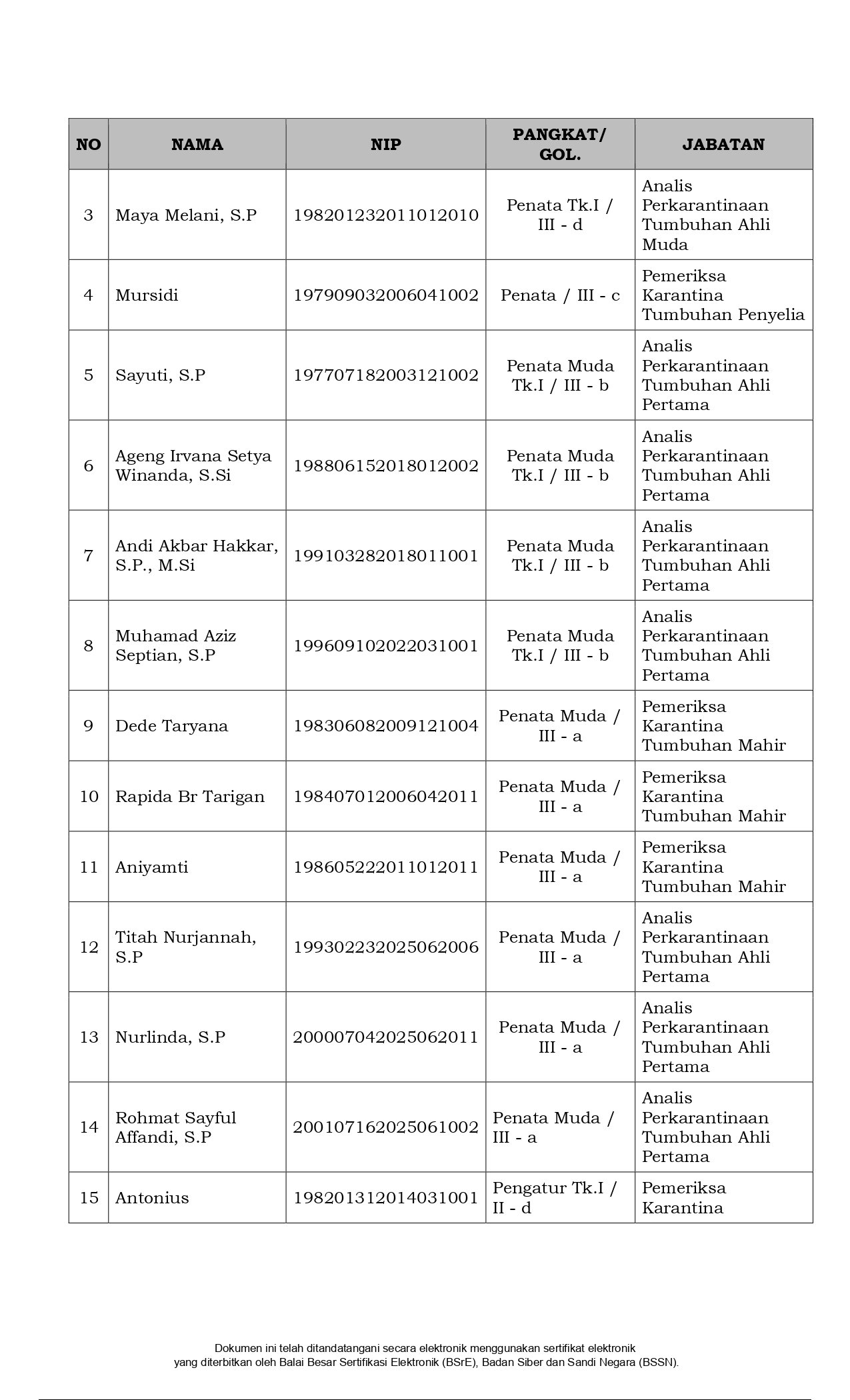 SK Jenis Layanan Halaman 8